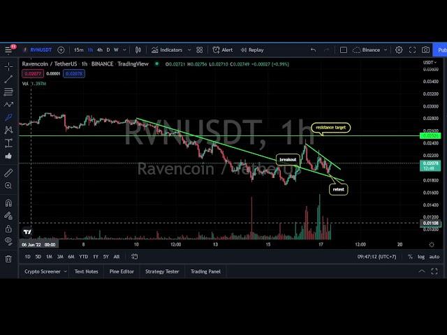 Ravencoin Analysis - RVN Price Prediction