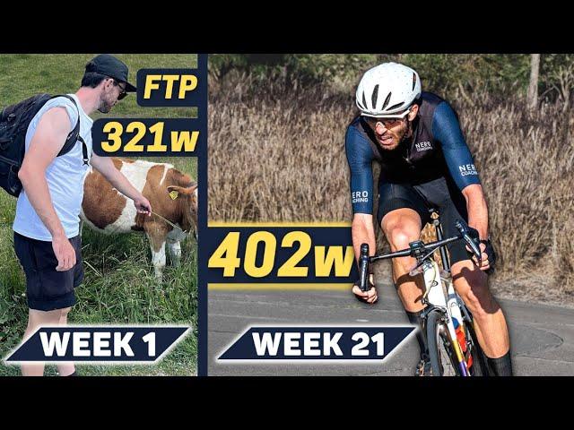 21 Weeks to Pro Cycling Fitness | Training Analysis