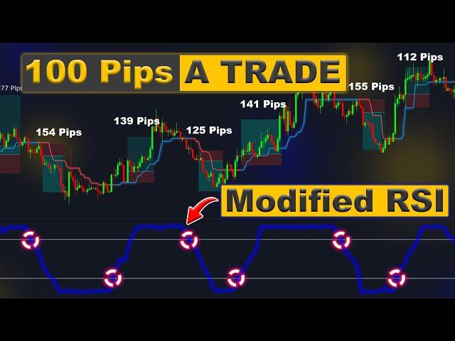 91% Win Rate Highly Profitable Secret Strategy | Laguerre RSI + Secret Indicator