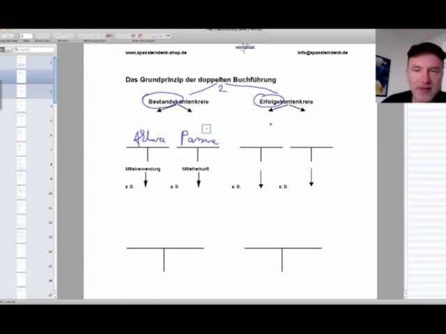 Doppelte Buchführung / Grundprinzip