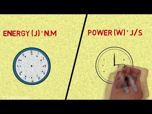 How Much Power Is 1 Watt (Power Unit Explained)