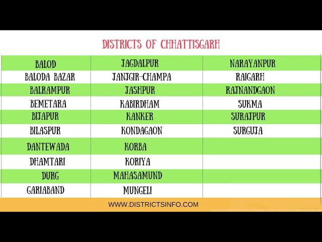 Districts of Chhattisgarh state in India - Districtsinfo