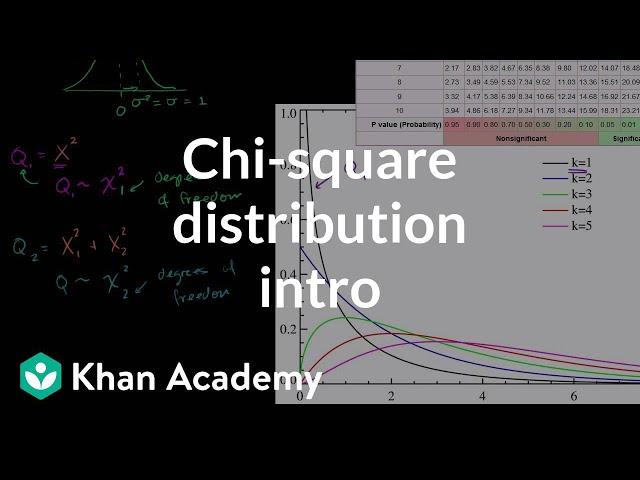 Chi-square distribution introduction | Probability and Statistics | Khan Academy