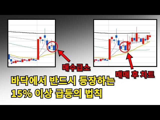 바닥에서 작전주 잡아 수익 내는 법(요즘 시장에 가장 확률 높은 매매 중 하나)