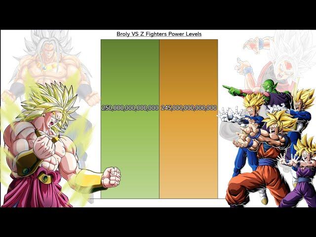 The Legendary Super Saiyan VS Z Fighters Power Levels (DBZ/DBH/SDBH) Official And Unofficial Forms 