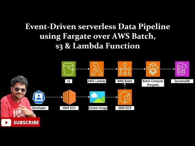 How to use AWS Batch (Fargate)  and Lambda for long-running processes in a Serverless app