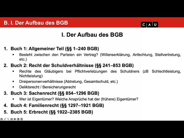 BGB AT – Folge 03 (Trennungs- und Abstraktionsprinzip)