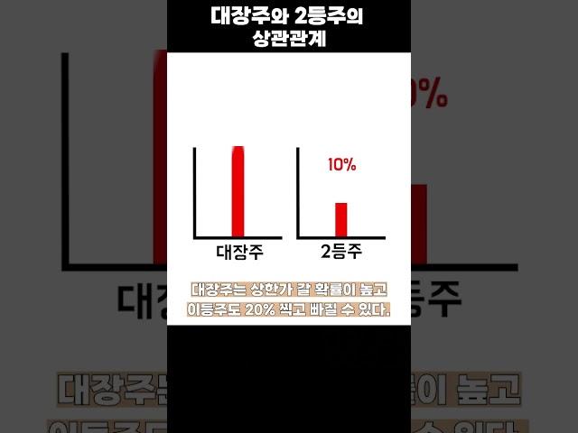 대장주가 상한가 가기 전 전조증상