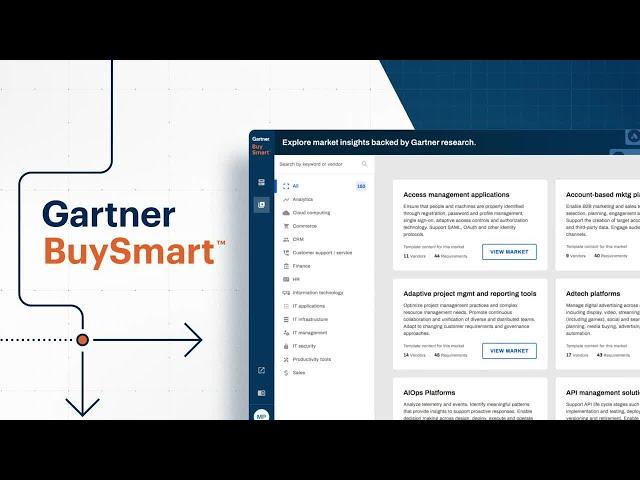 Gartner BuySmart, Explained  |  Streamline Your Technology Decisions