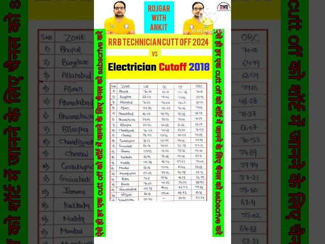 RRB TECHNICIAN CUTT OFF 2024 VS RRB TECHNICIAN CUTT OFF 2018 By Rojgar with Ankit #rwa #shorts#viral