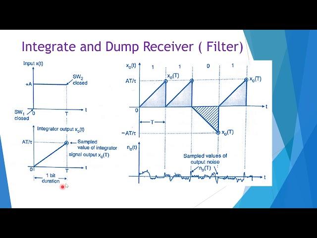 Introduction to Integrate and dump filter