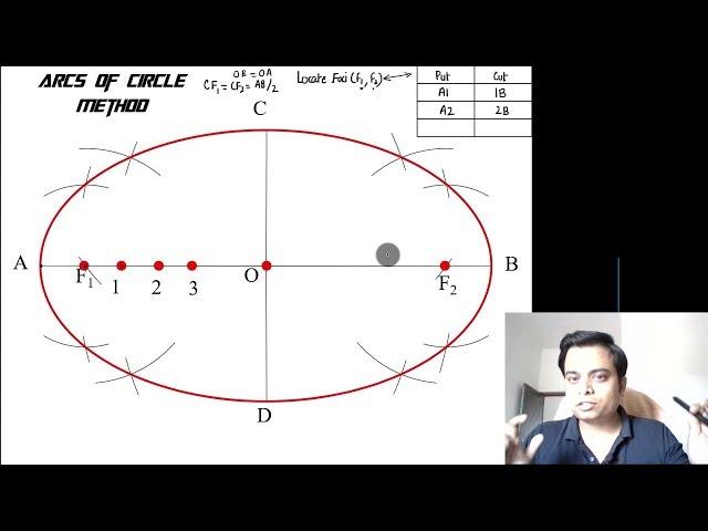 Ellipse Construction by Arcs of Circles Method_Reloaded