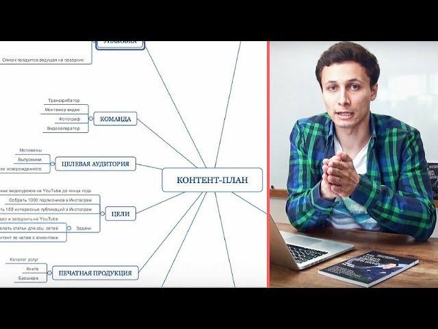 ИДЕАЛЬНЫЙ КОНТЕНТ-ПЛАН САПОЖНИКА | Как создать в xMind? Видеоурок | Алексей Аль-Ватар