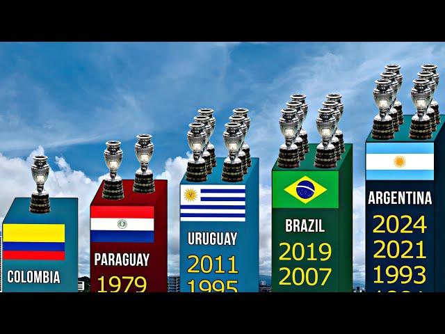 ALL Copa America Winners 1916-2024 | Argentina Won Copa America 2024