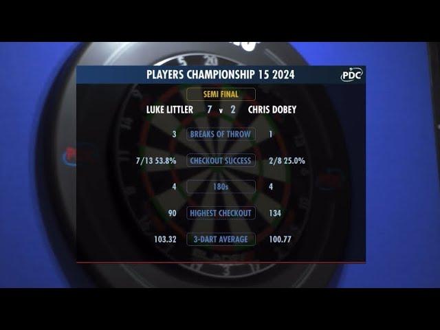 Luke Littler vs Chris Dobey- Players Championship 15