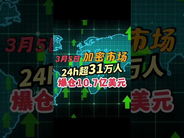 加密市场，24h超31万人，爆仓10.7亿美元