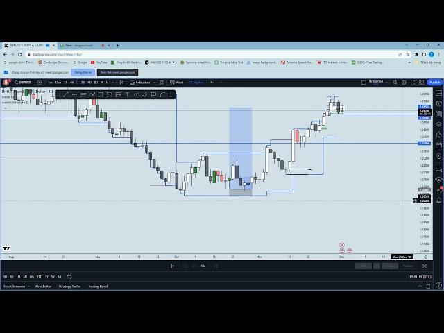 Vì sao quản lý vốn giúp Trader chúng ta bình đẳng?