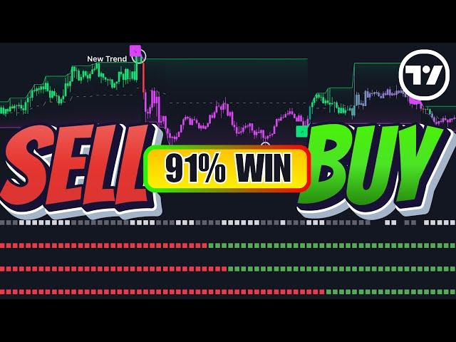 91% Win Rate TradingView Indicator: How to Use Trend Levels & Meter for Forex & Bitcoin Trading