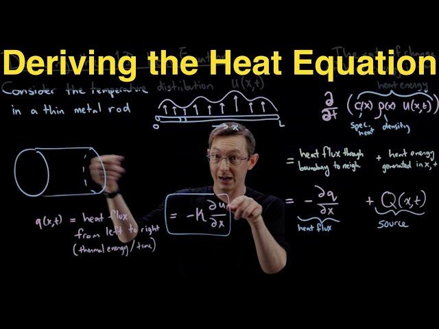 Deriving the Heat Equation: A Parabolic Partial Differential Equation for Heat Energy Conservation