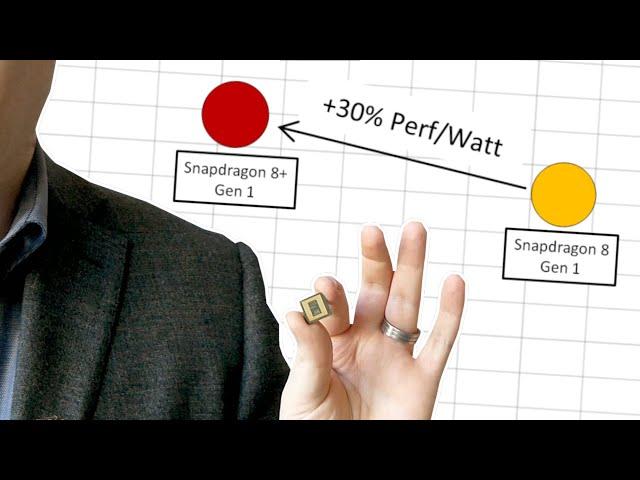 30% Better? The Qualcomm Snapdragon 8+ Gen 1 Deep Dive