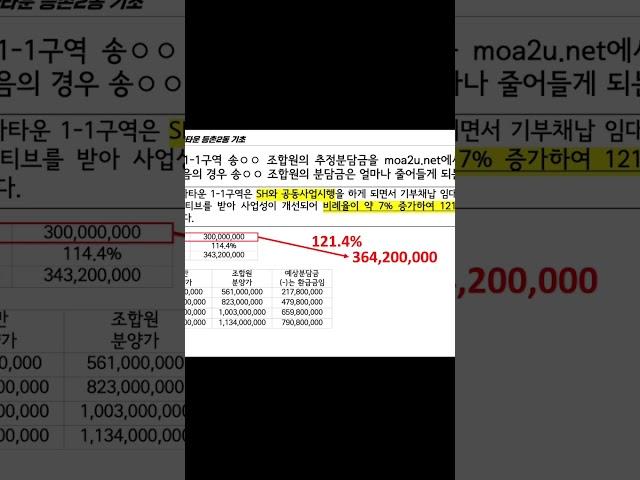 1-1구역 비례율 7% 증가하면 분담금 얼마 줄어요?