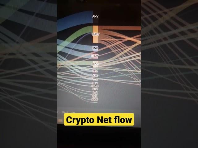 Crypto net flow - 18 Sep 2022 | Smart money flow