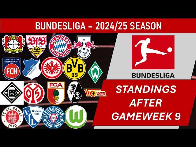 Bundesliga (Germany) Table - End of Matchday 9 of 2024-25 season (including results)