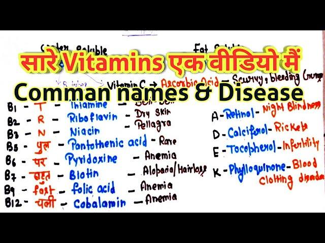 Vitamins (विटामिन) - Types, Comman Names & disease when deficiency