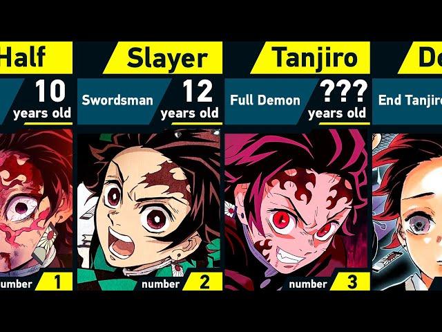 Evolution of Tanjiro Kamado | Demon Slayer