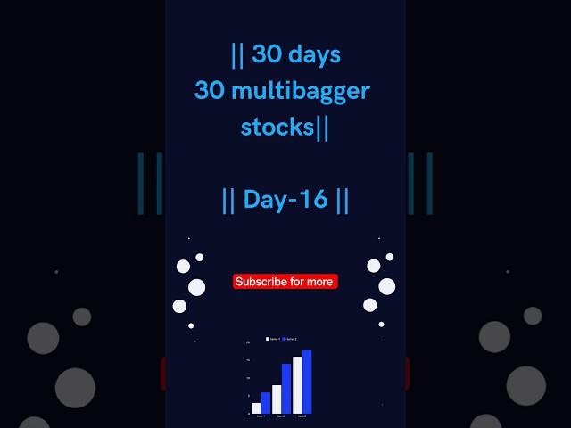 Making a strong portfolio#sharemarket#investing #optionstrading#multibaggerstocks#viralshorts#short