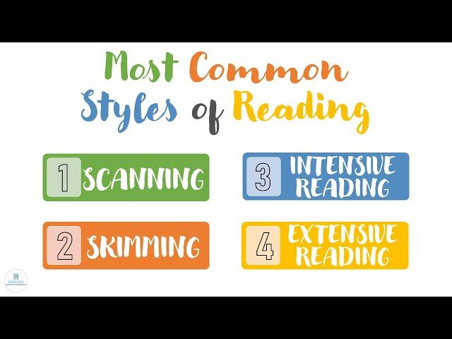 TYPES OF READING | Scanning Skimming Intensive Extensive | Reading Comprehension | ELC