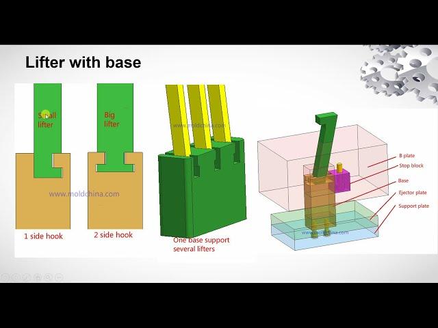 Lifter mold Part1 #nx12 #tutorial