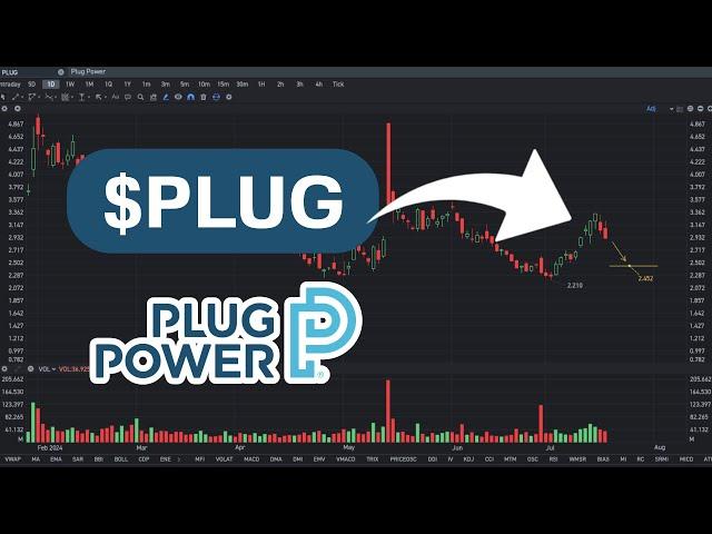 PLUG Stock Price forecast: DOWN? | PLUG stock prediction!