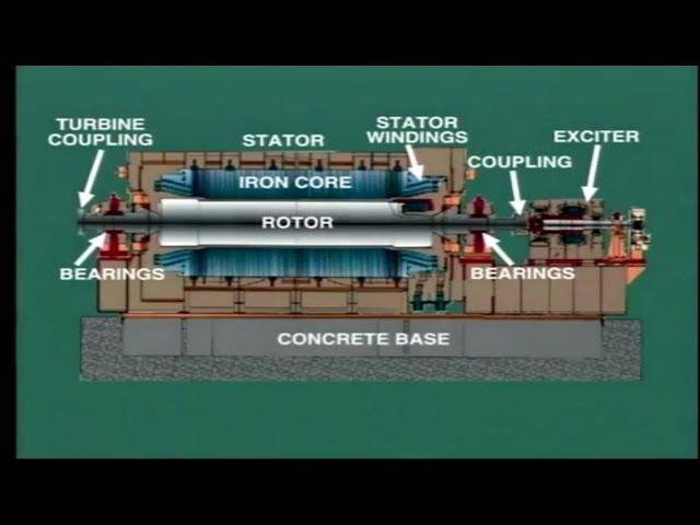 lesson 10: synchronous generator construction