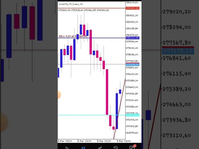 SECRET FOR TRADING VOLATILITY 75 INDEX 《ZERO LOSS SCALPING STRATEGY|| #vix75 #forex #volatility