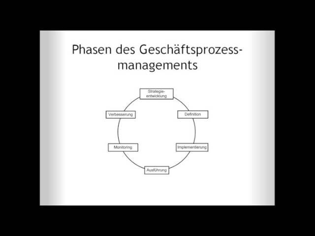 Business Process Management - Modul 1 'Grundlagen' 1/3