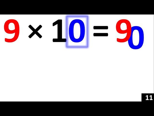 Multiplying By 10 (Intro)