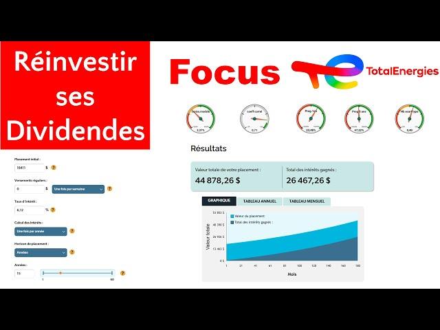 Réinvestir ses dividendes : Focus TTE