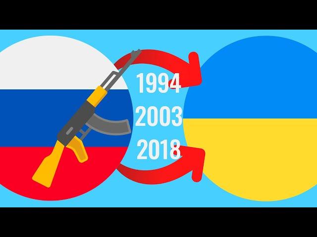 Что если бы Россия напала раньше