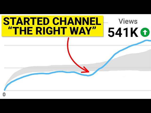 How To Grow A YouTube Channel From 0 Subs in 2024 (Beginner’s Guide)