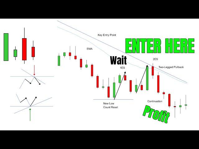 Inside the Mind of a Price Action Trader