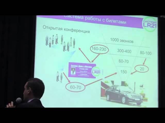 Бизнес день LR 3 Мая 2014 Москва Работа с Билетами Виталий Самохин