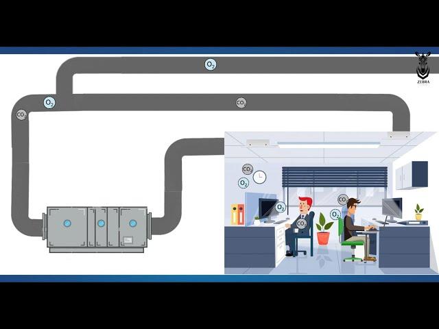 What is HVAC? | English | Animation