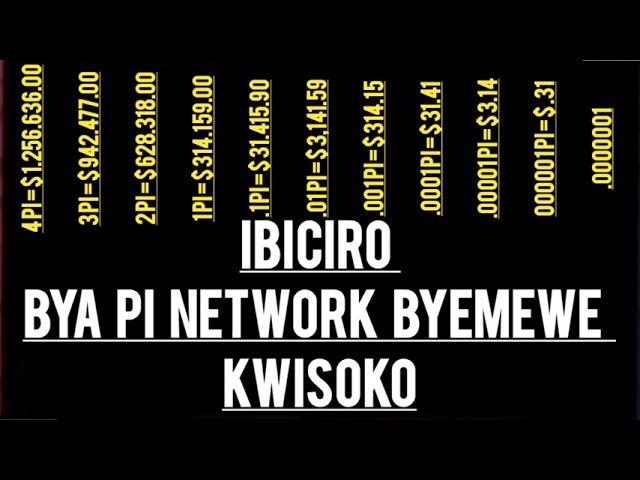 NUSHAKA KUGURISHA PI NETWORK GURISHA KURIBIBI CIRO NIBYOBYEMEWE