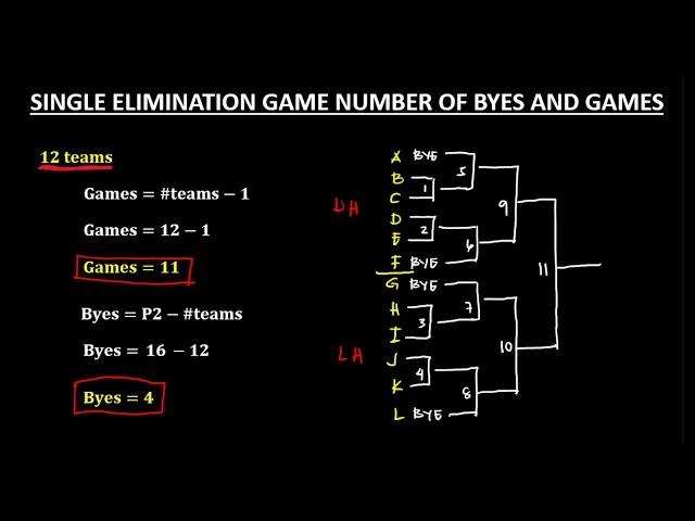 SINGLE ELIMINATION TOURNAMENT: FINDING THE NUMBER OF GAMES AND BYES || PHYSICAL EDUCATION