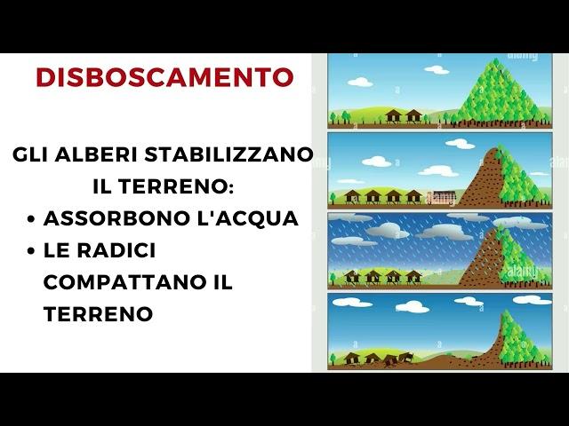 Dissesto idrogeologico: geografia