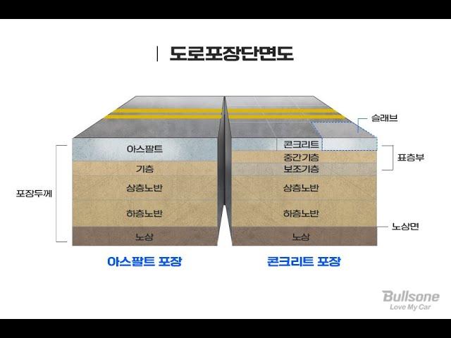 도로공학 20211115 1교시