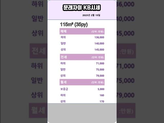 문래자이 매매.전세.월세 시세 - 아트자이탑부동산TV (02-833-4980) #shorts#shortsvideo#shortsfeed