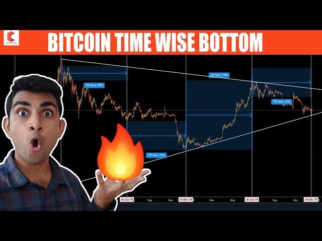 BITCOIN time wise market pridiction of bottom out - CRYPTOVEL