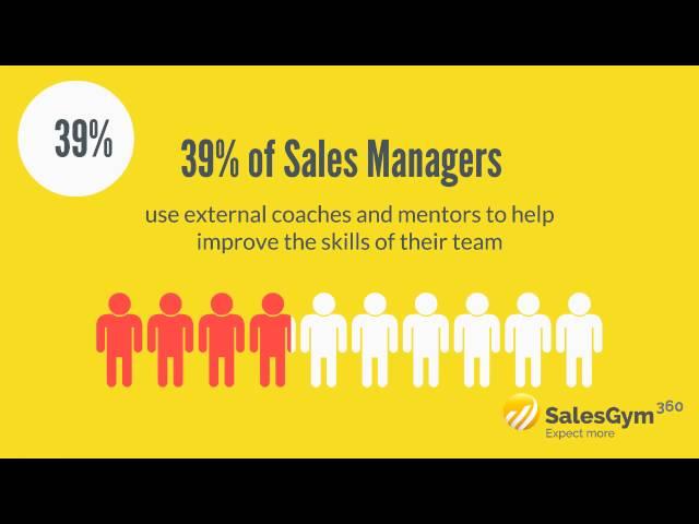 Animated Infographic summarising the Insights of 100 Sales Leaders from Sales Gym 360